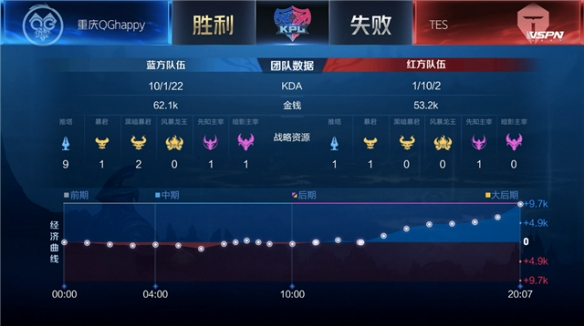 拔到上限 拔到上限